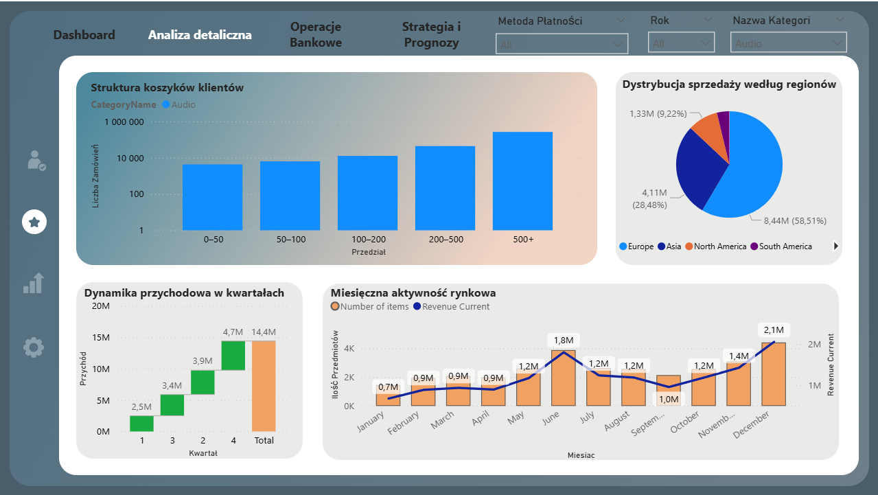 Analiza detaliczna danych