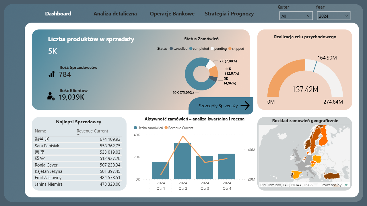GlobalVista — System Zarządzania Sprzedażą